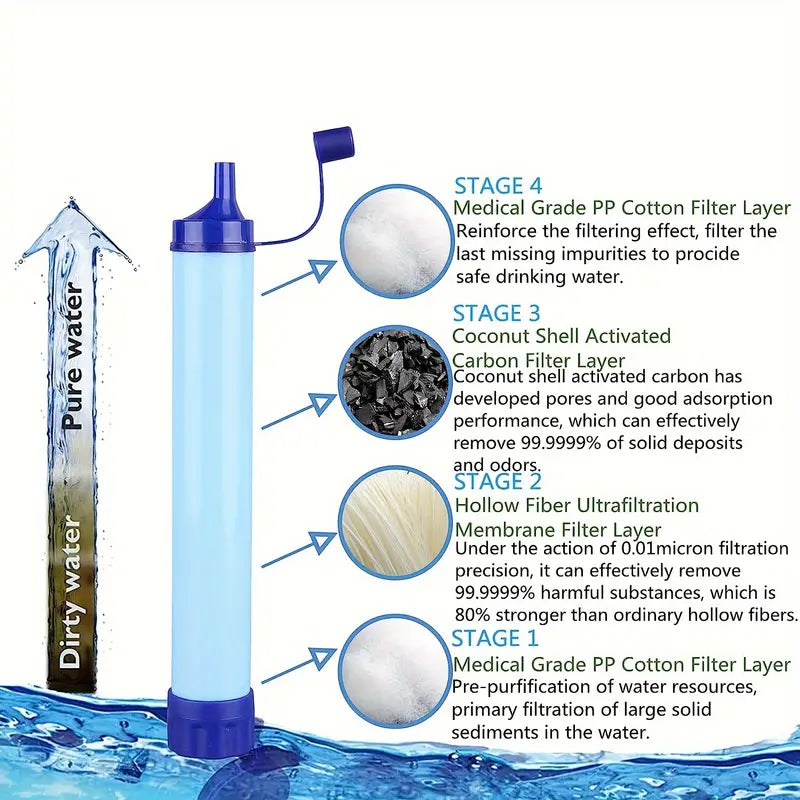 Outdoor Survival Straw Water Filter Bottle - Portable Emergency Purifier-2